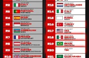 完美世界对战平台-F1公布最新2021年赛历 全年大奖赛减至22场